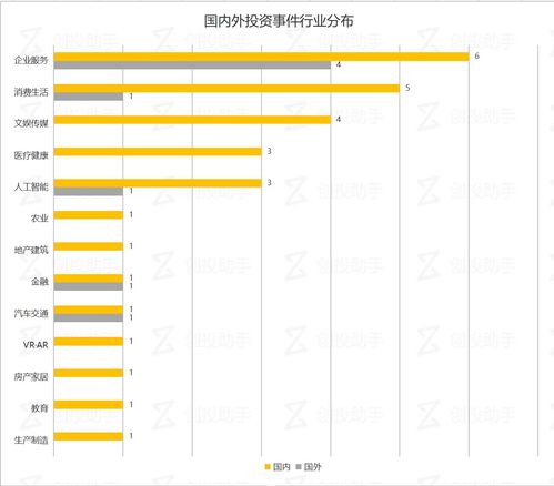 每日投融資速遞 摩拜單車與Faraday Future獲重大融資，2017年11月15日