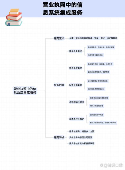 營業執照信息系統集成服務主要干什么？一文讀懂其核心與價值