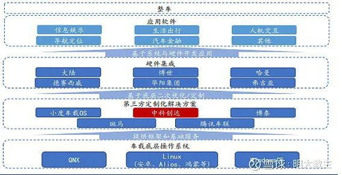 軟件定義汽車 新能源終局之戰，決勝智能化高地