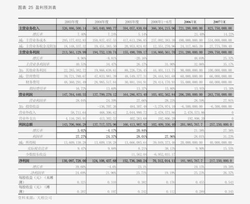 非公開發行加碼核心研發，超圖軟件迎來加速發展期